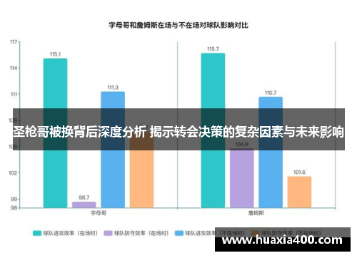 圣枪哥被换背后深度分析 揭示转会决策的复杂因素与未来影响