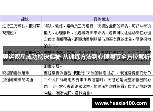 奥运双星成功秘诀揭秘 从训练方法到心理调节全方位解析