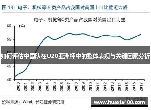 如何评估中国队在U20亚洲杯中的整体表现与关键因素分析