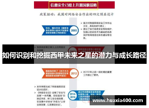 如何识别和挖掘西甲未来之星的潜力与成长路径