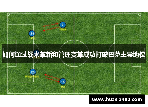 如何通过战术革新和管理变革成功打破巴萨主导地位 如何通过战术革新和管理变革成功打破巴萨主导地位
