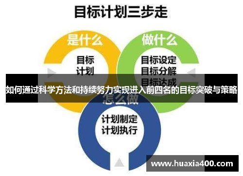 如何通过科学方法和持续努力实现进入前四名的目标突破与策略 如何通过科学方法和持续努力实现进入前四名的目标突破与策略