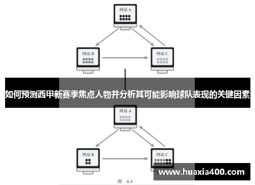 如何预测西甲新赛季焦点人物并分析其可能影响球队表现的关键因素